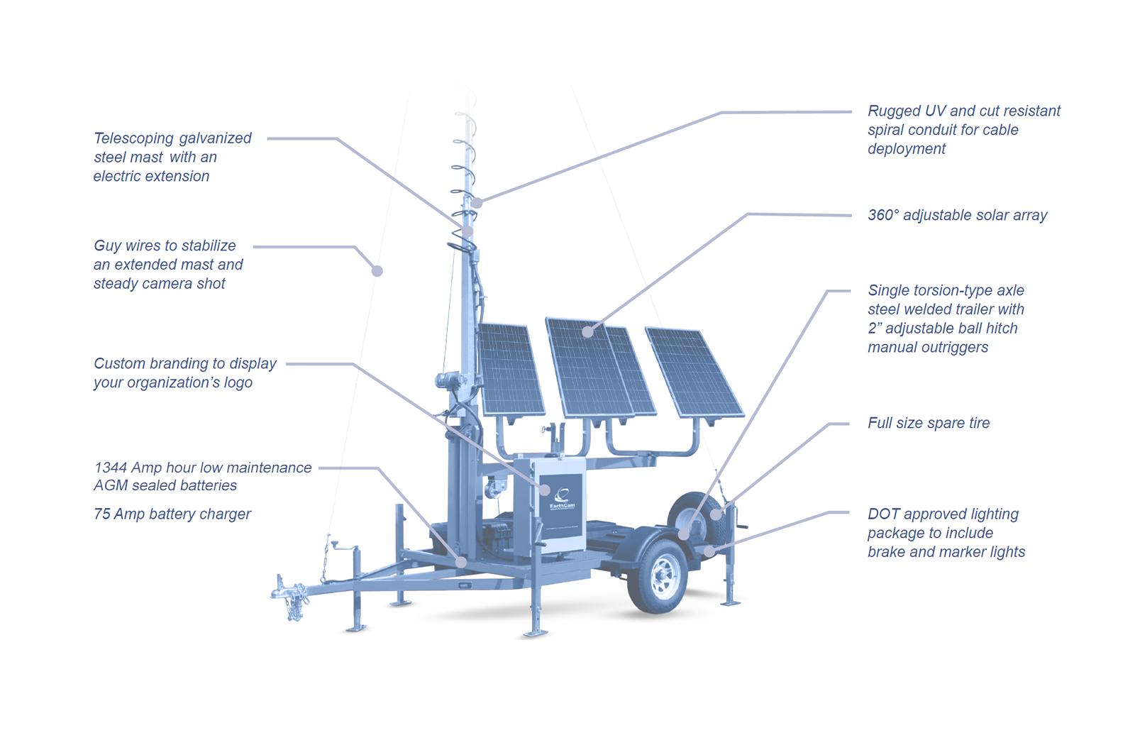 Mobile Work Zone Trailer Product Features